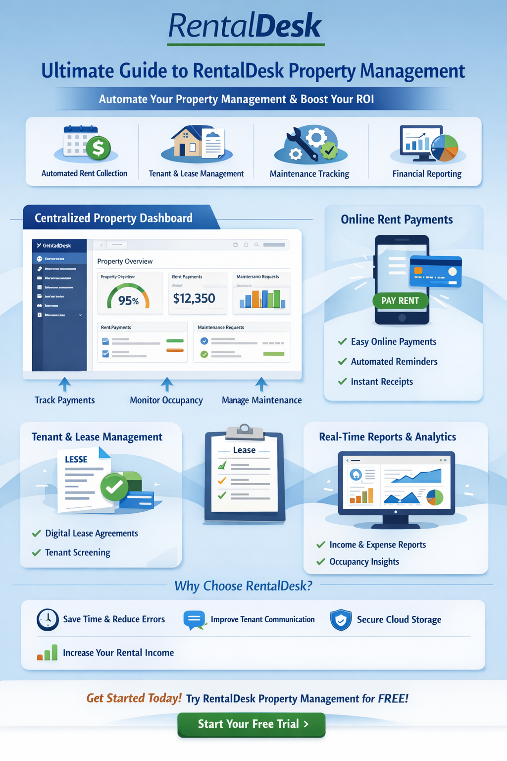RentalDesk Property Management Software – Automate Rentals & Boost ROI