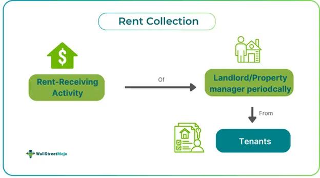 RentalDesk Rent Collection System | Automated Property Management in Kenya