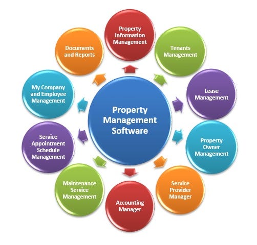 Best Landlord Software Kenya | Rental Management System Guide 2026