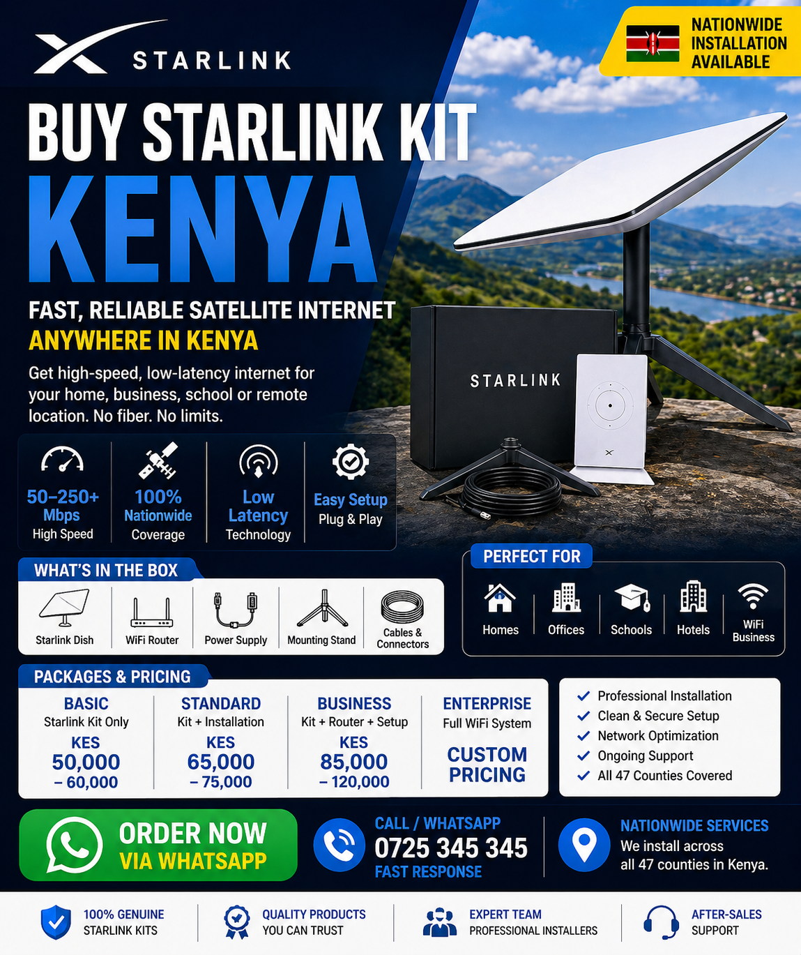  Rental Management System Kenya Price