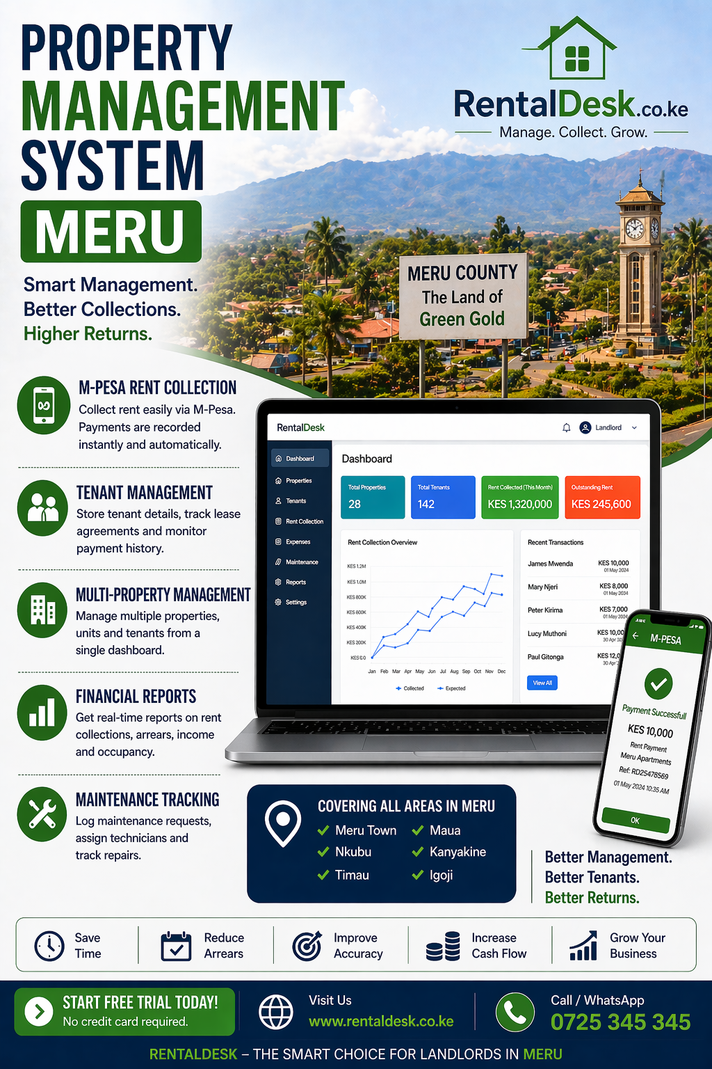 Property Management System Meru