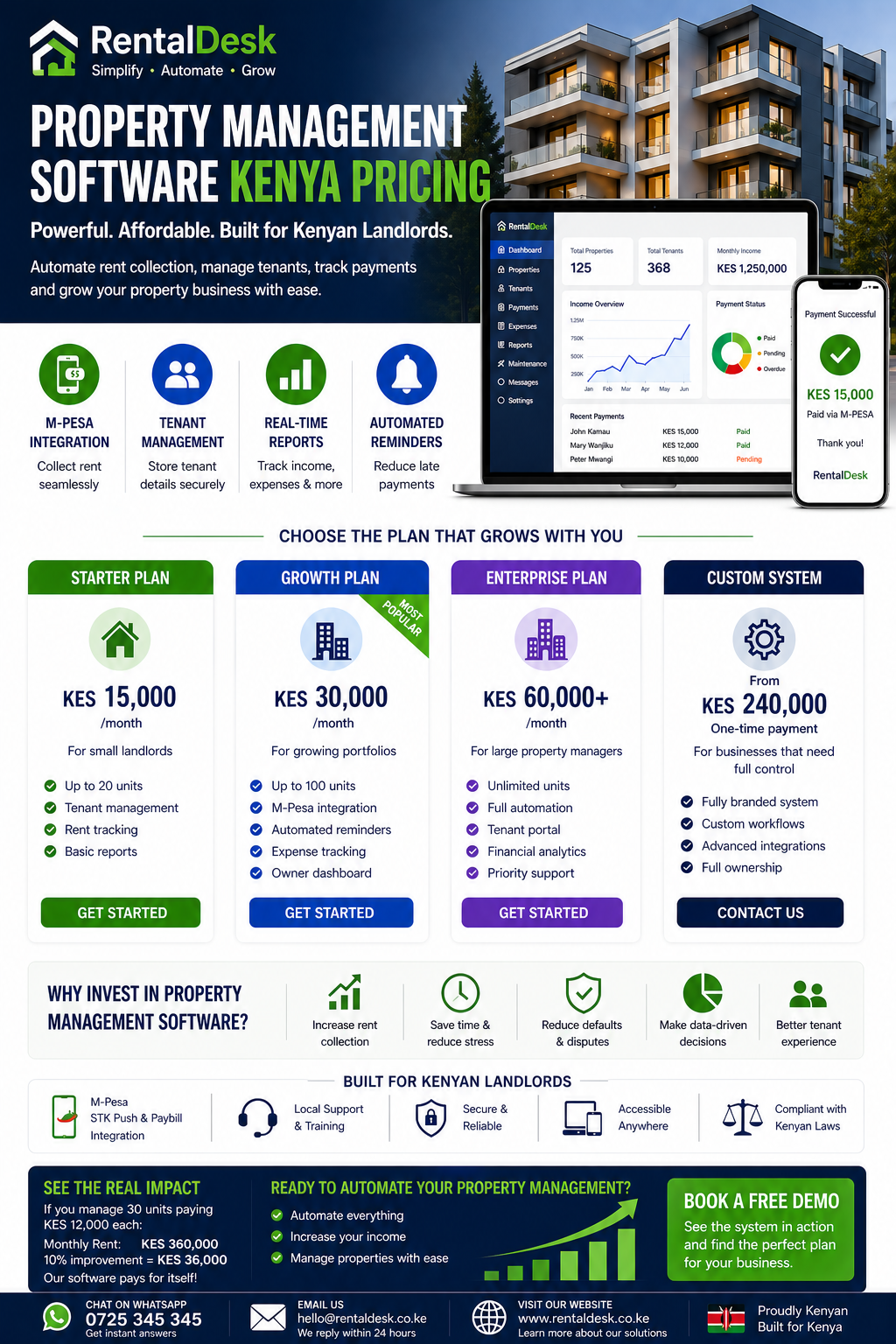Property Management Software Kenya Pricing