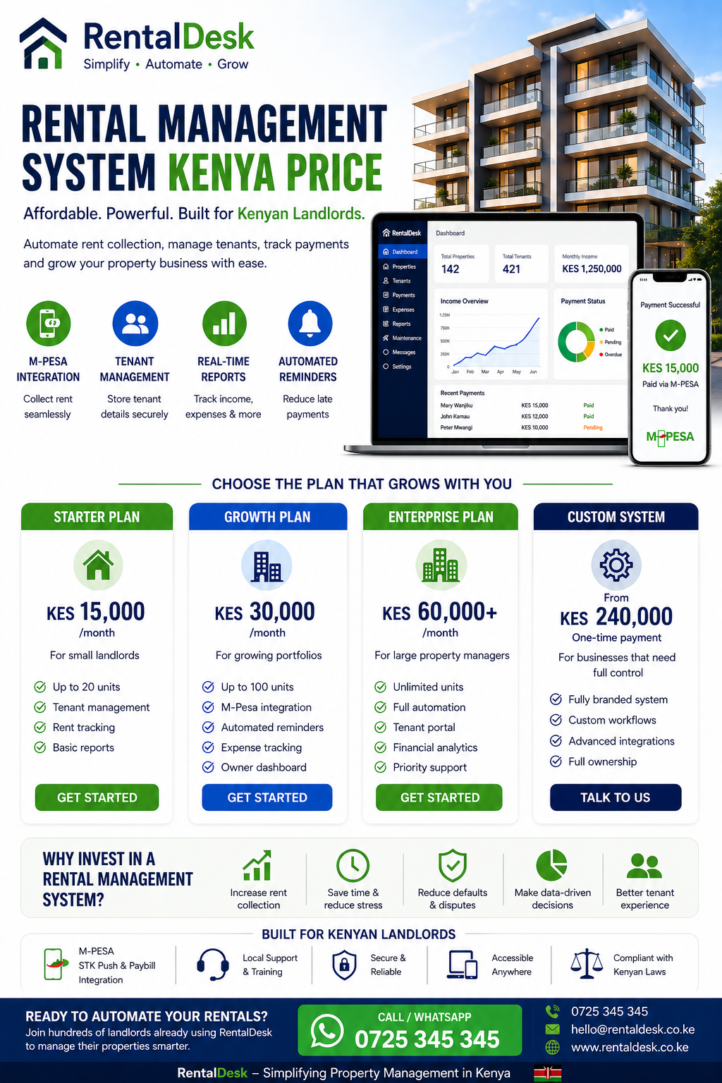  Rental Management System Kenya Price