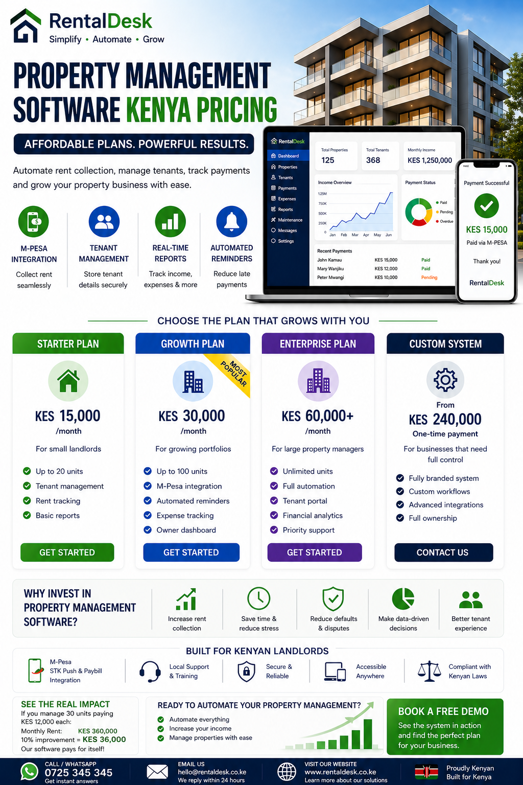 Property Management Software Kenya Pricing