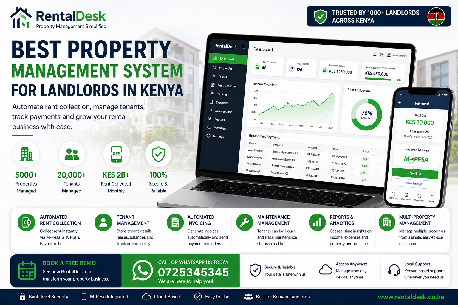 Best Property Management System for Landlords Kenya