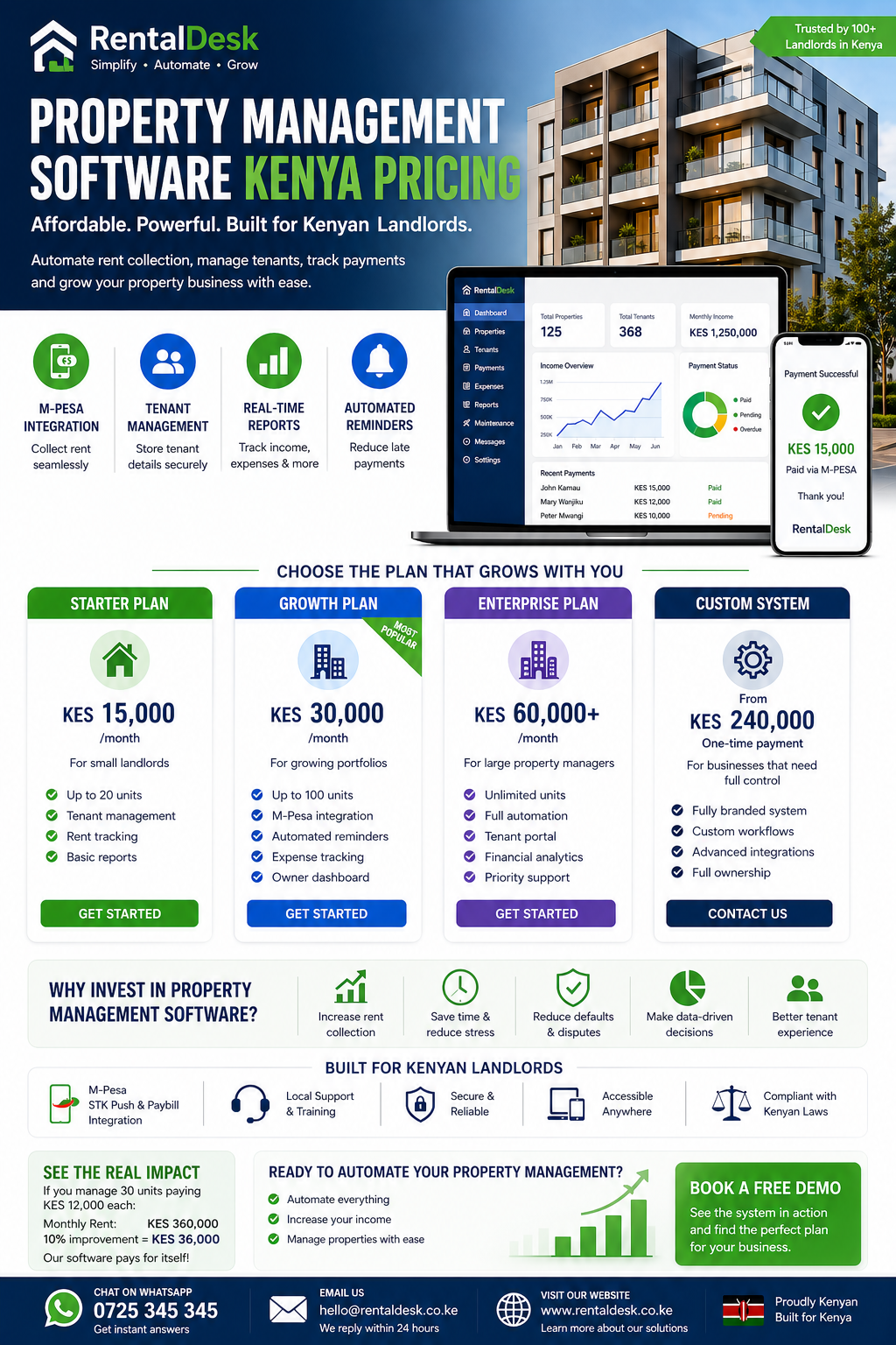 Property Management Software Kenya Pricing