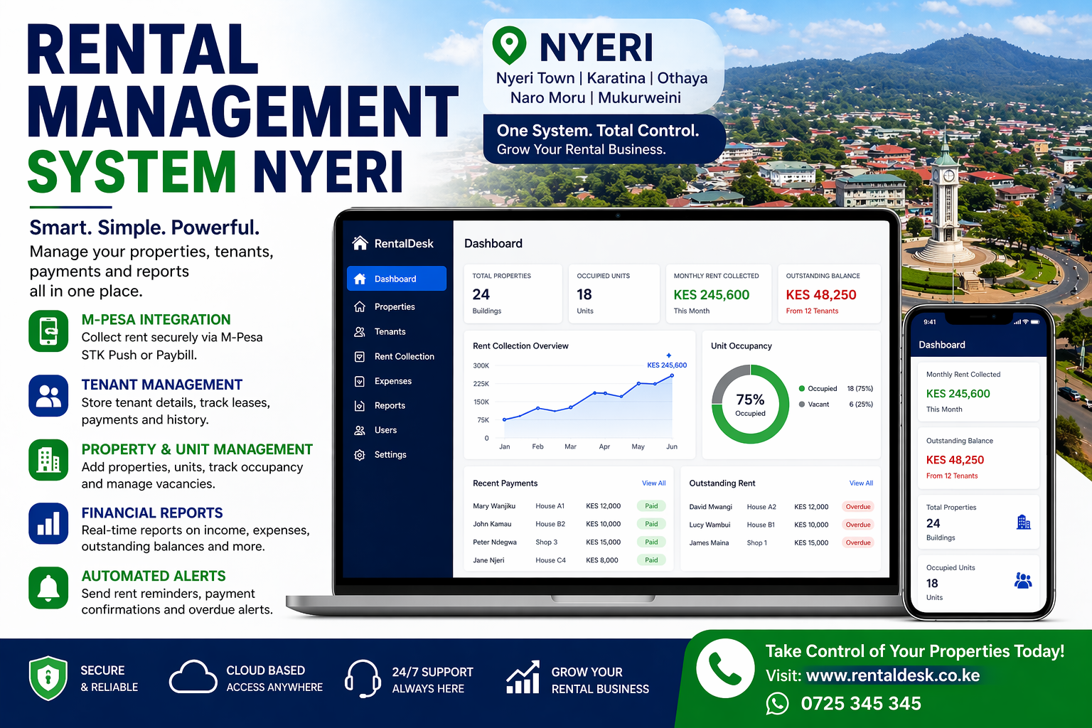 Rental Management System Nyeri 