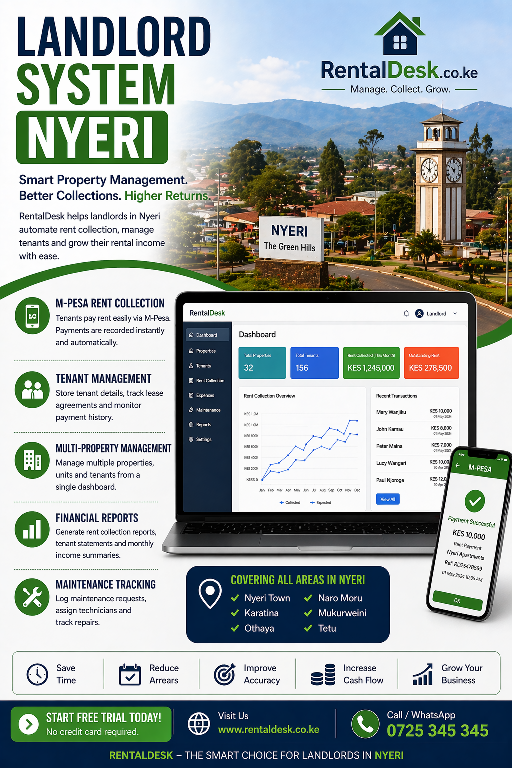 Landlord System Nyeri