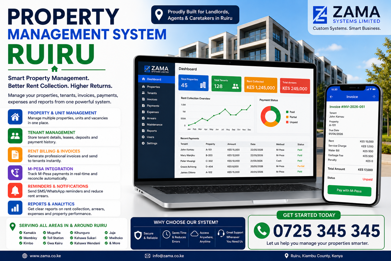 Property Management System Ruiru 
