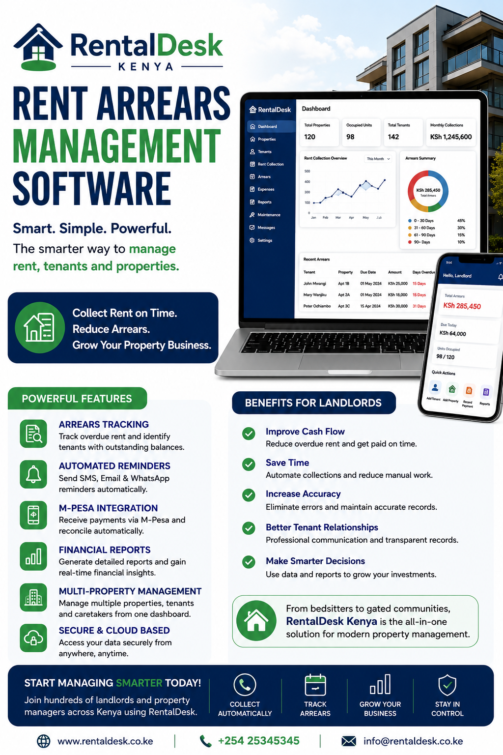 Scalable Property Management SaaS Platform