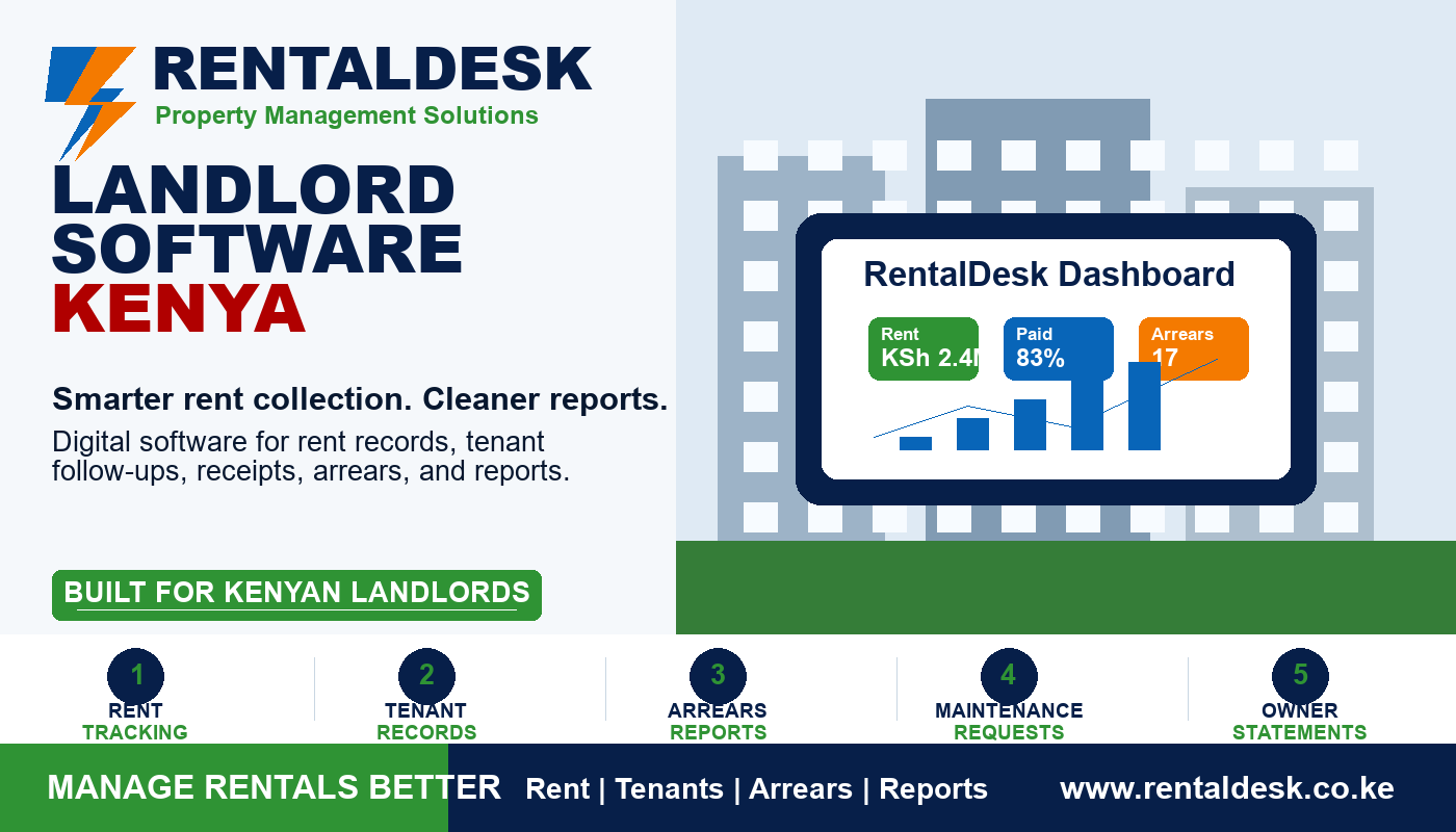 Landlord Software Kenya