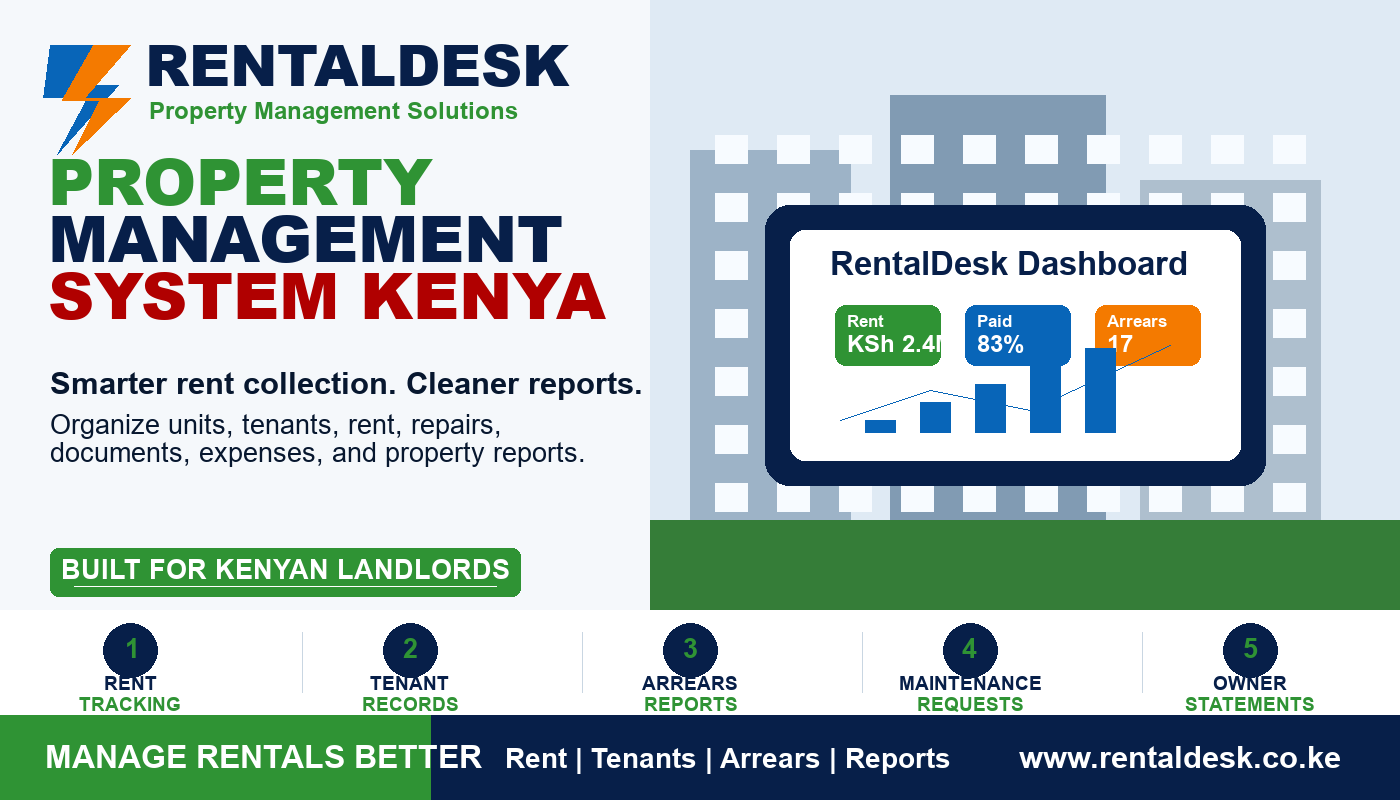 Property Management System Kenya