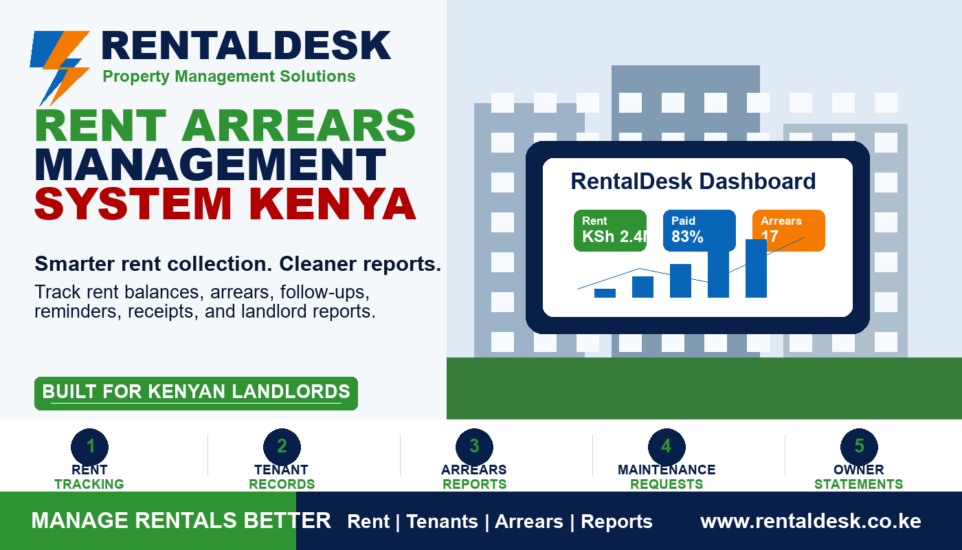 Rent Arrears Management System Kenya