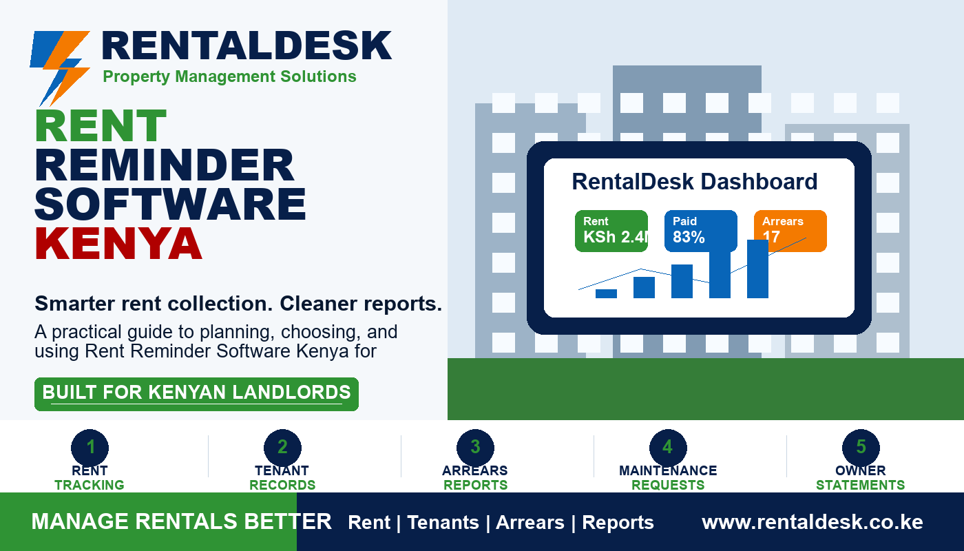 Rent Reminder Software Kenya