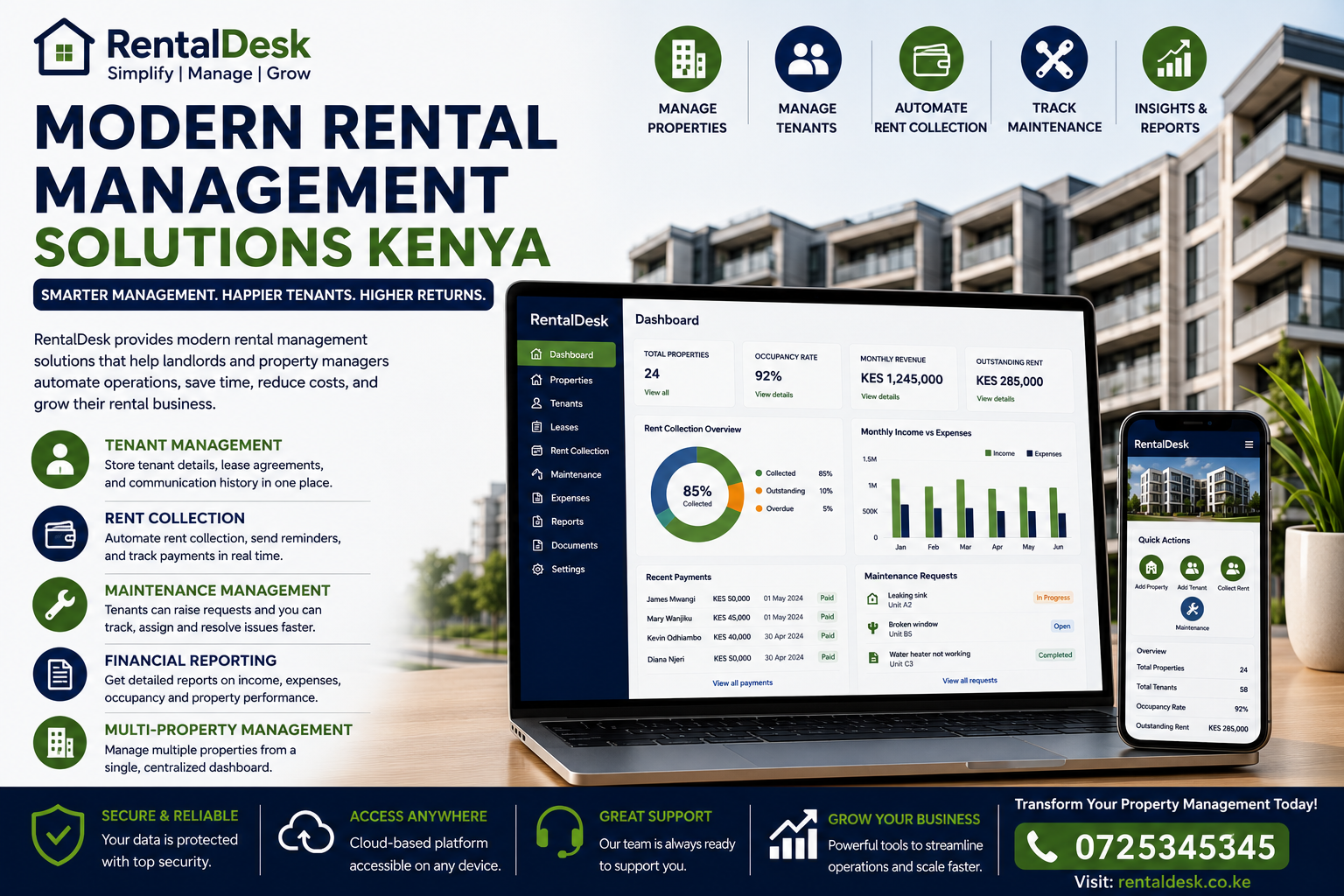 Modern Rental Management Solutions Kenya