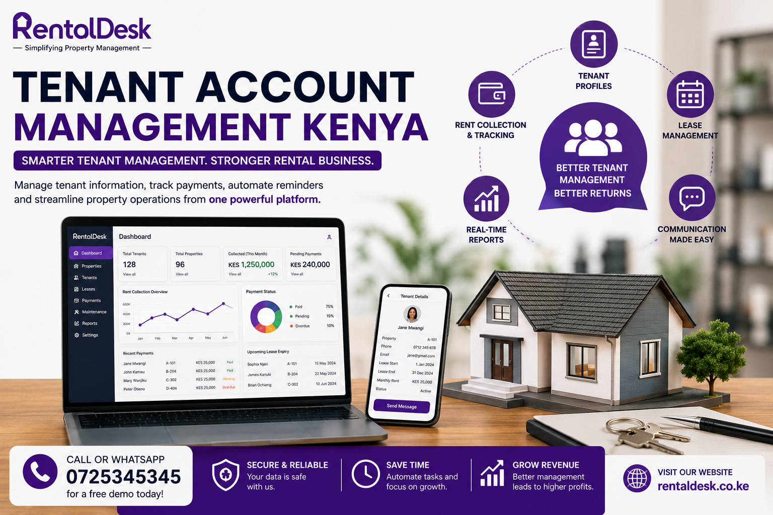 Tenant Account Management Kenya