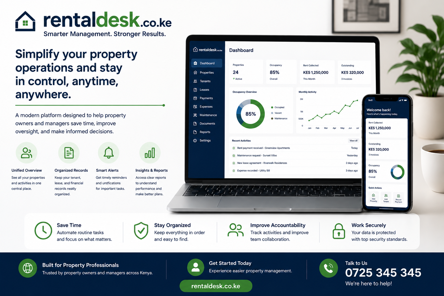 Rental Portfolio Analytics Kenya