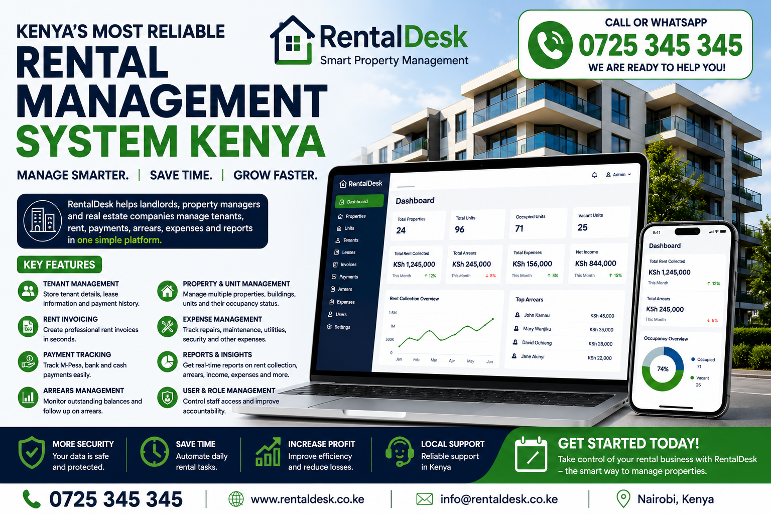 Rental Management System Kenya