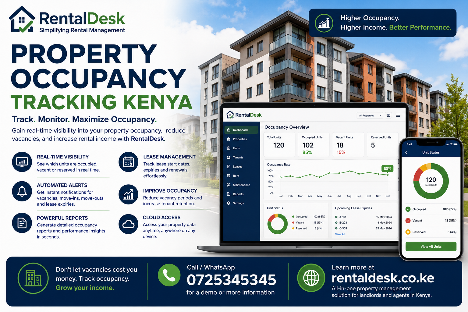 Property Occupancy Tracking Kenya