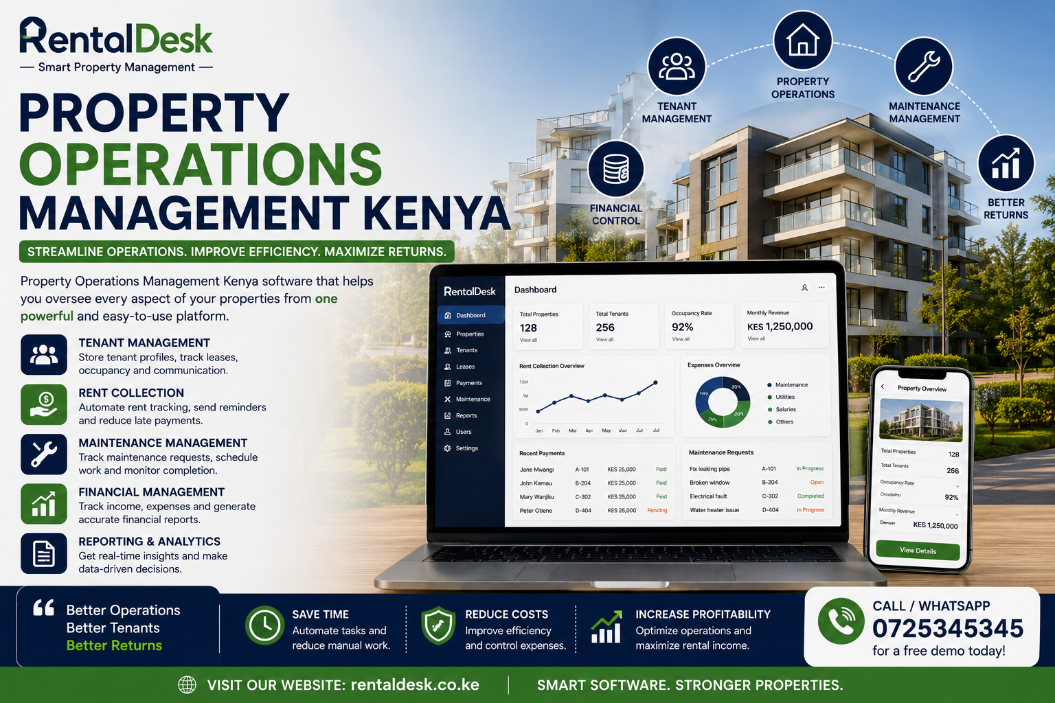 Property Operations Management Kenya