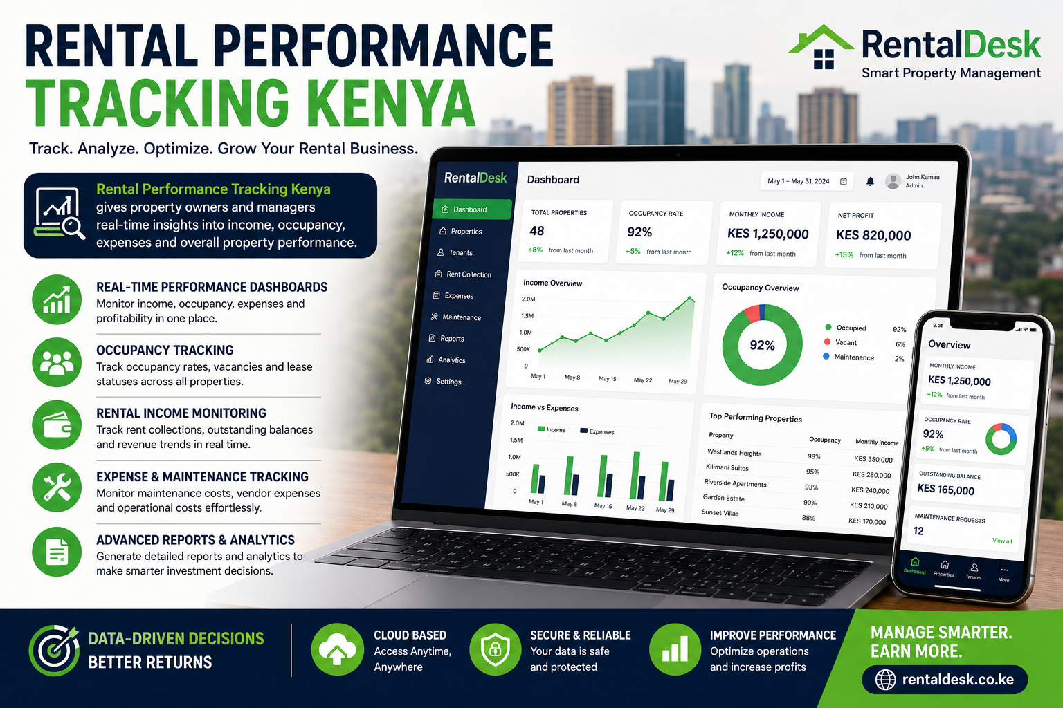 Rental Performance Tracking Kenya