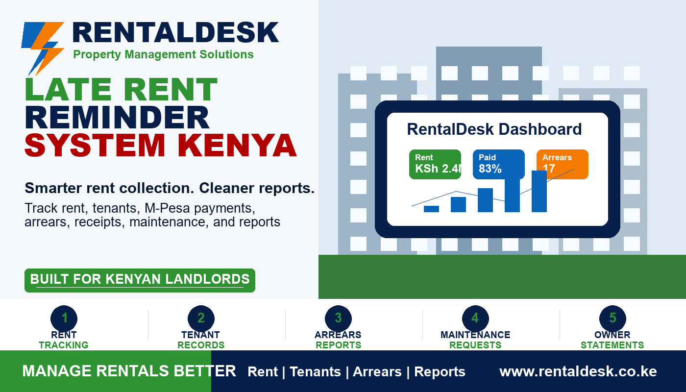 Late Rent Reminder System Kenya