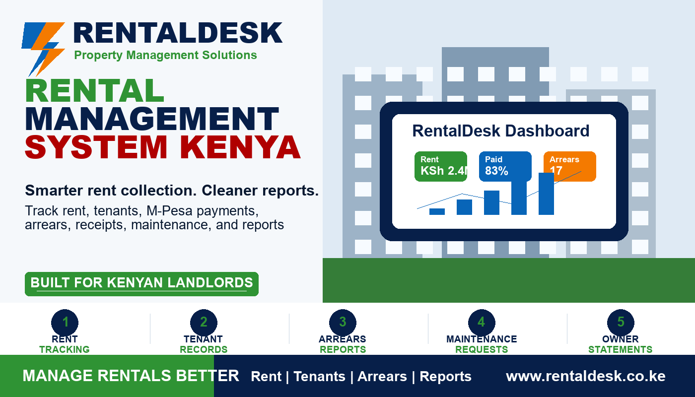 Rental Management System Kenya