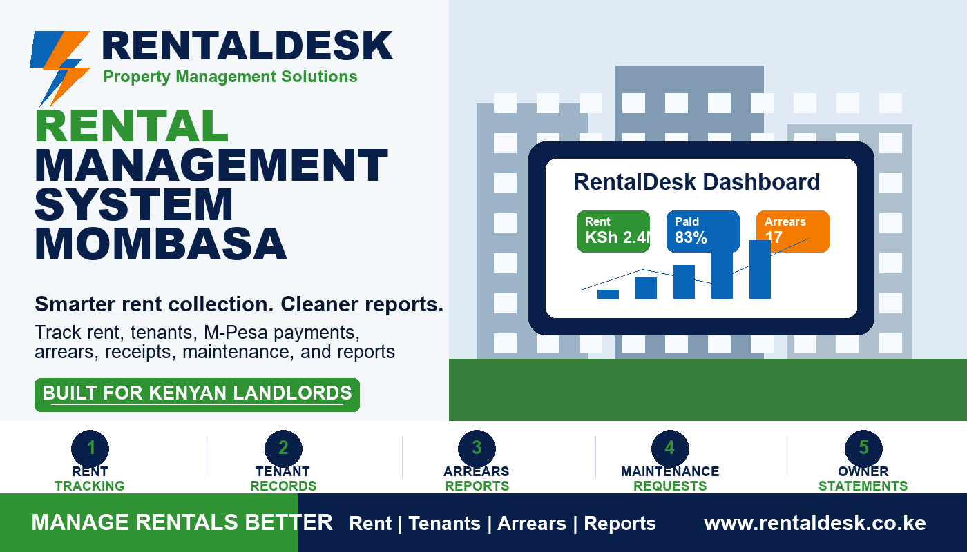 Rental Management System Mombasa