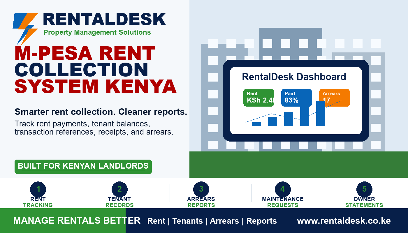 M-Pesa Rent Collection System Kenya