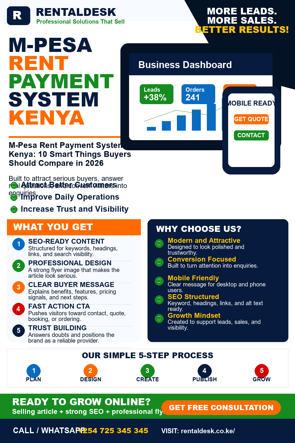 M-Pesa Rent Payment System Kenya