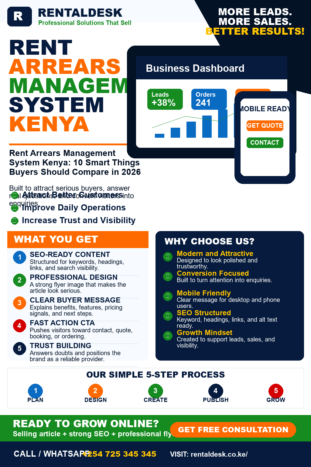Rent Arrears Management System Kenya