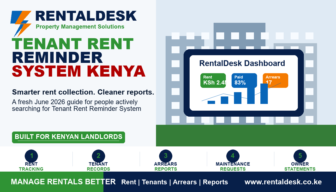 Tenant Rent Reminder System Kenya