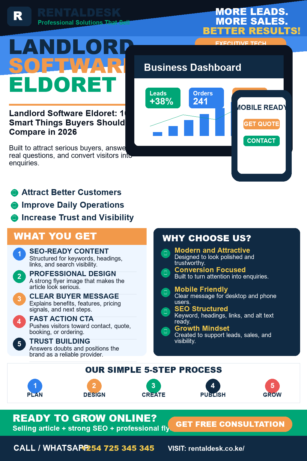 Landlord Software Eldoret