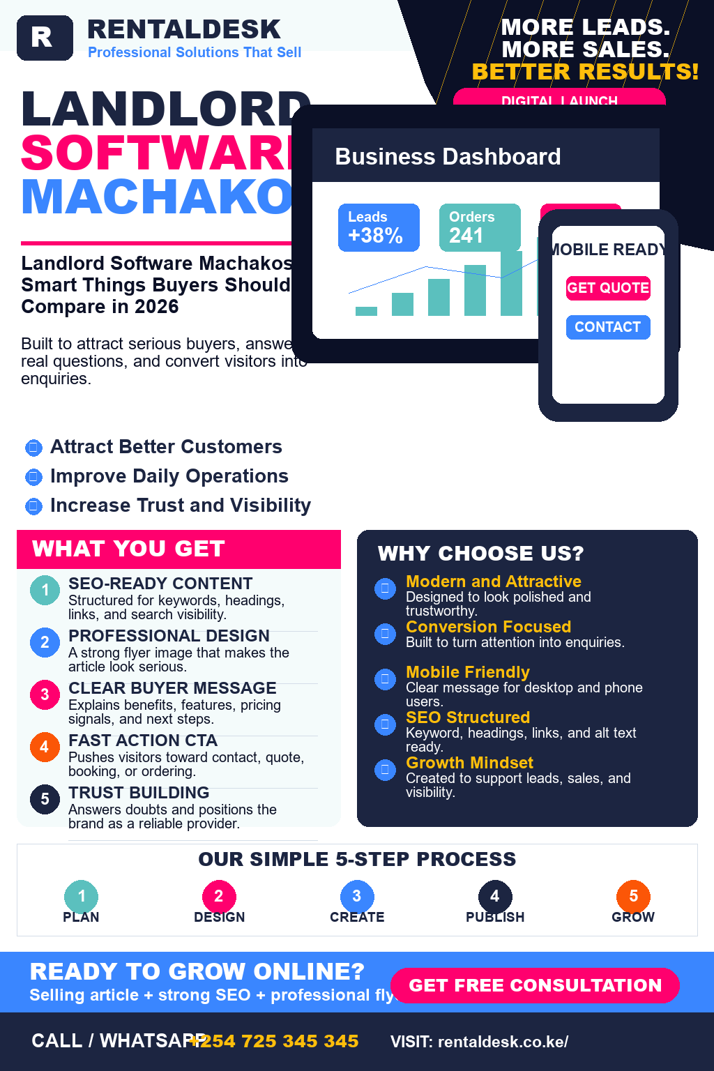 Landlord Software Machakos