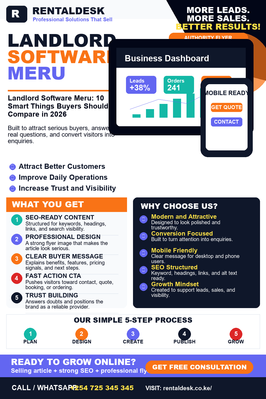 Landlord Software Meru