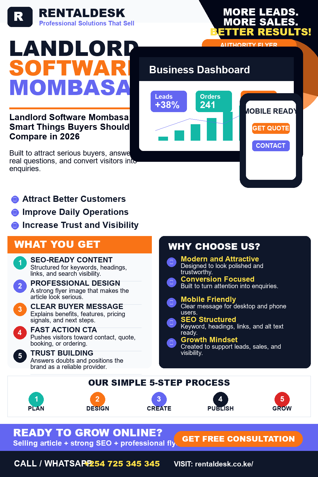 Landlord Software Mombasa