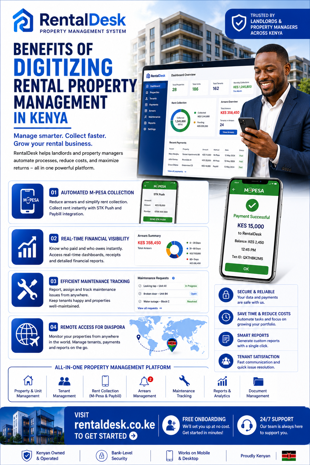 Benefits of digitizing rental property management in Kenya
