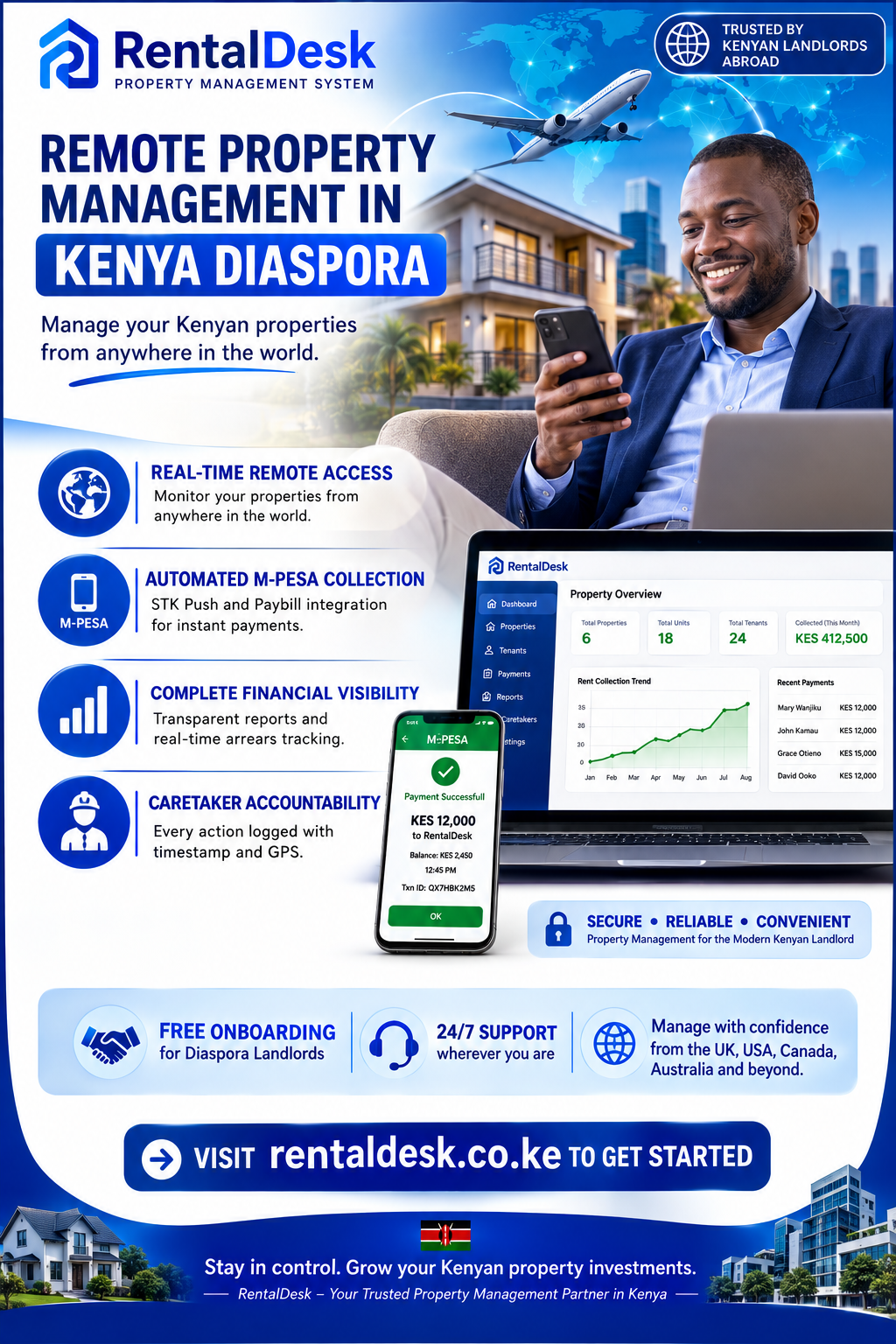 Benefits of digitizing rental property management in Kenya