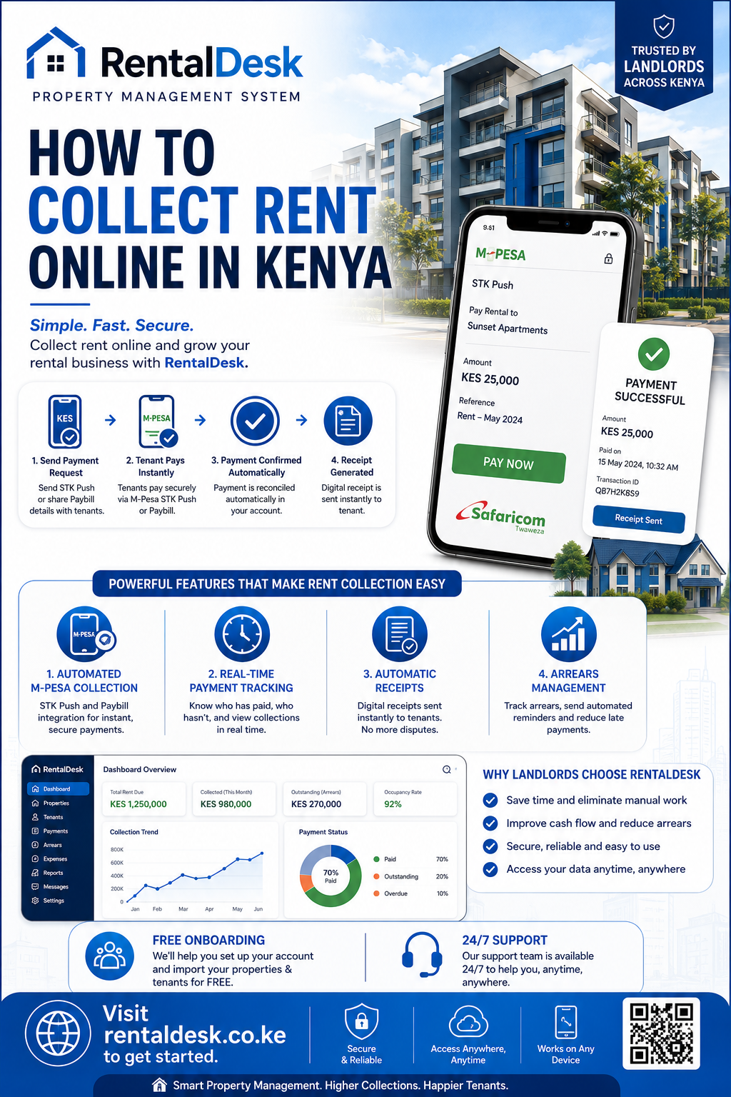 Caretaker Accountability Software Kenya