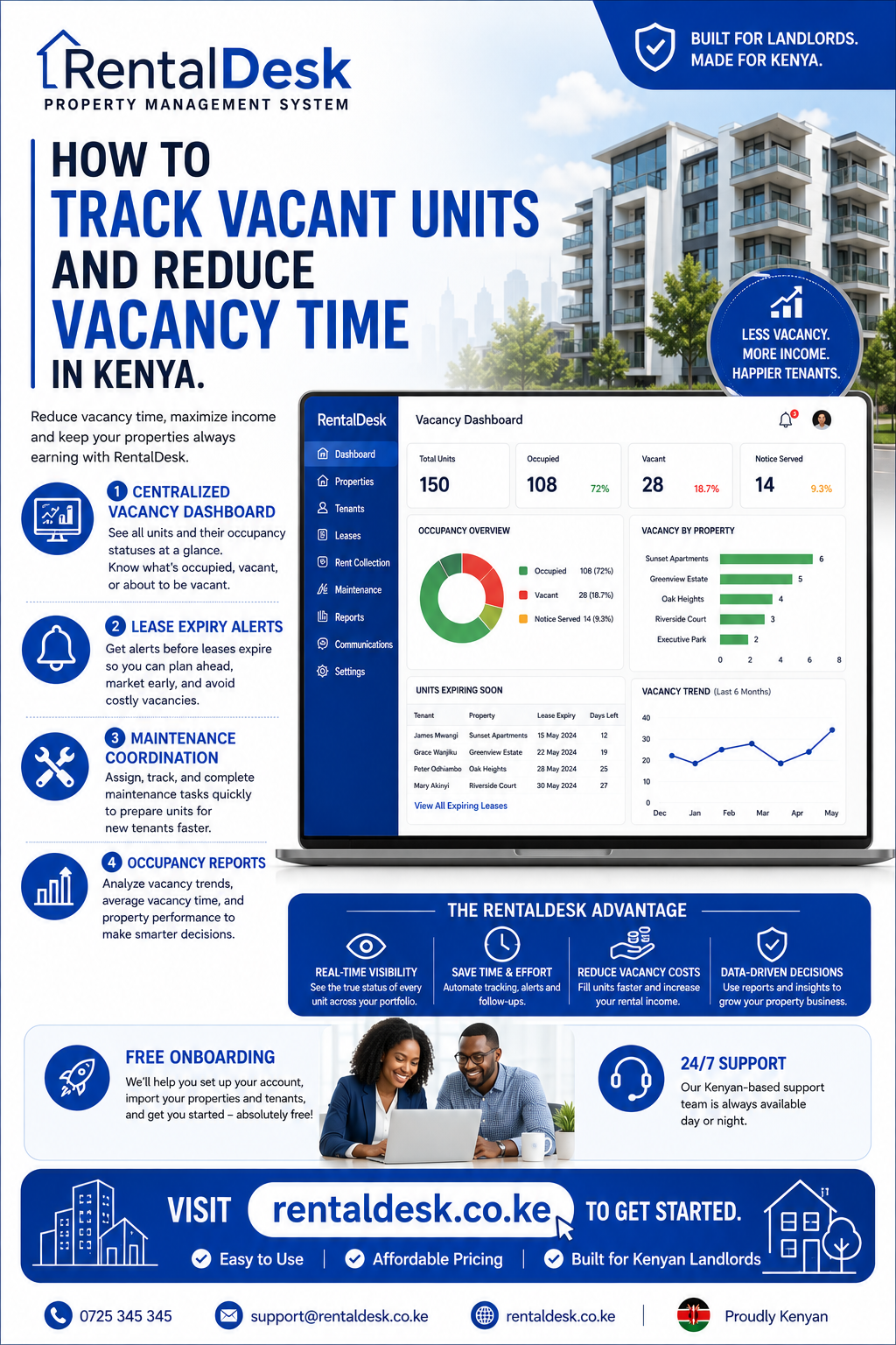 How to track vacant units and reduce vacancy time in Kenya