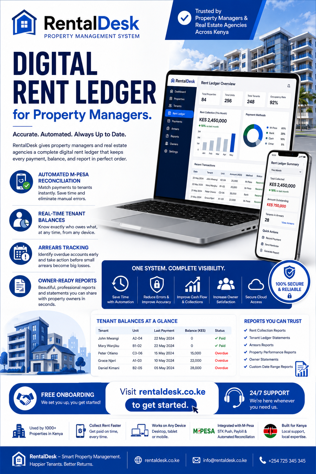 Digital rent ledger for property managers