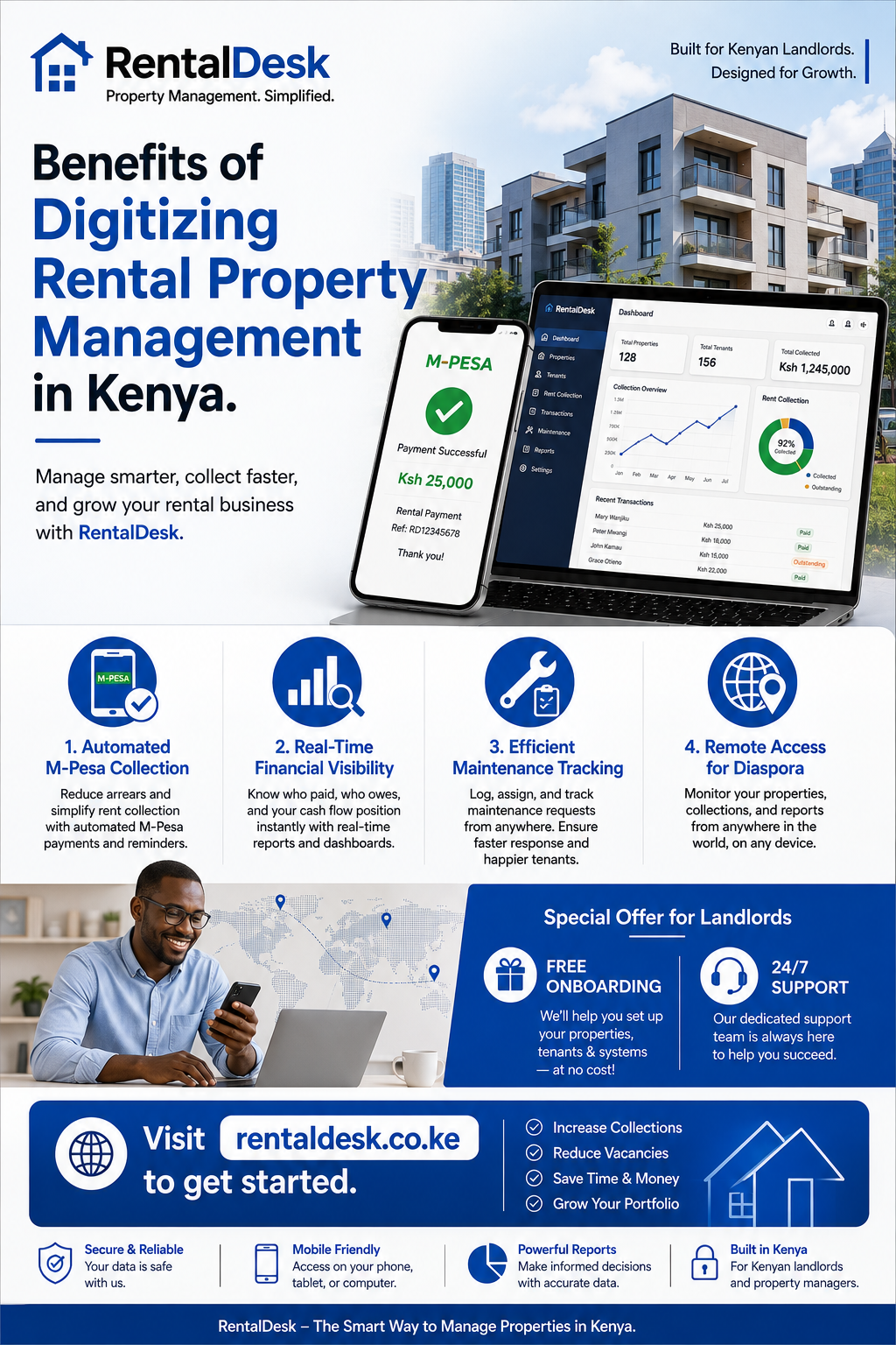 Benefits of digitizing rental property management in Kenya