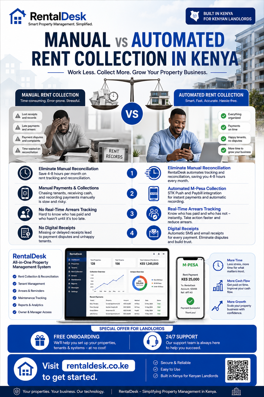 Manual vs automated rent collection in Kenya