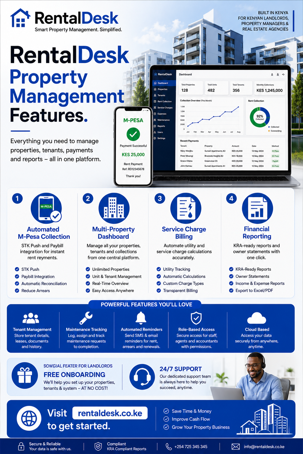 RentalDesk property management features