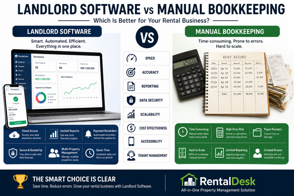 Landlord Software vs Manual Bookkeeping