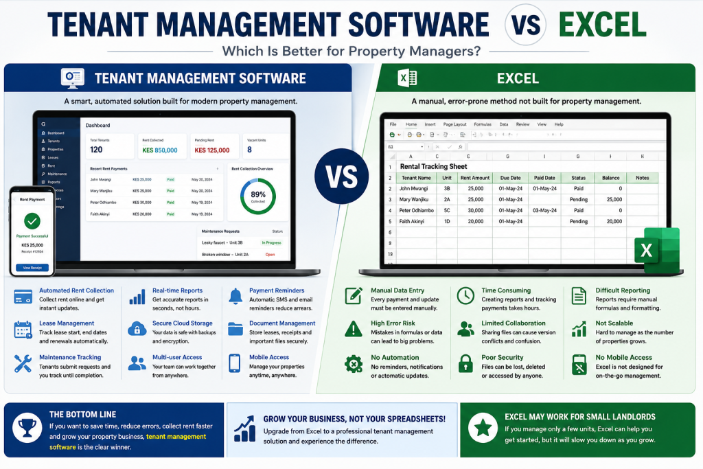 Tenant Management Software vs Excel
