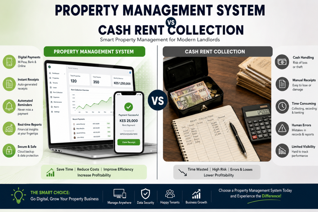 Property Management System vs Cash Rent Collection