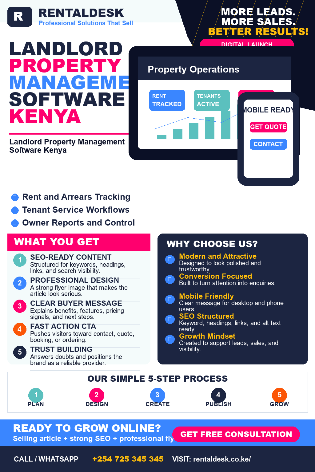 Landlord Property Management Software Kenya