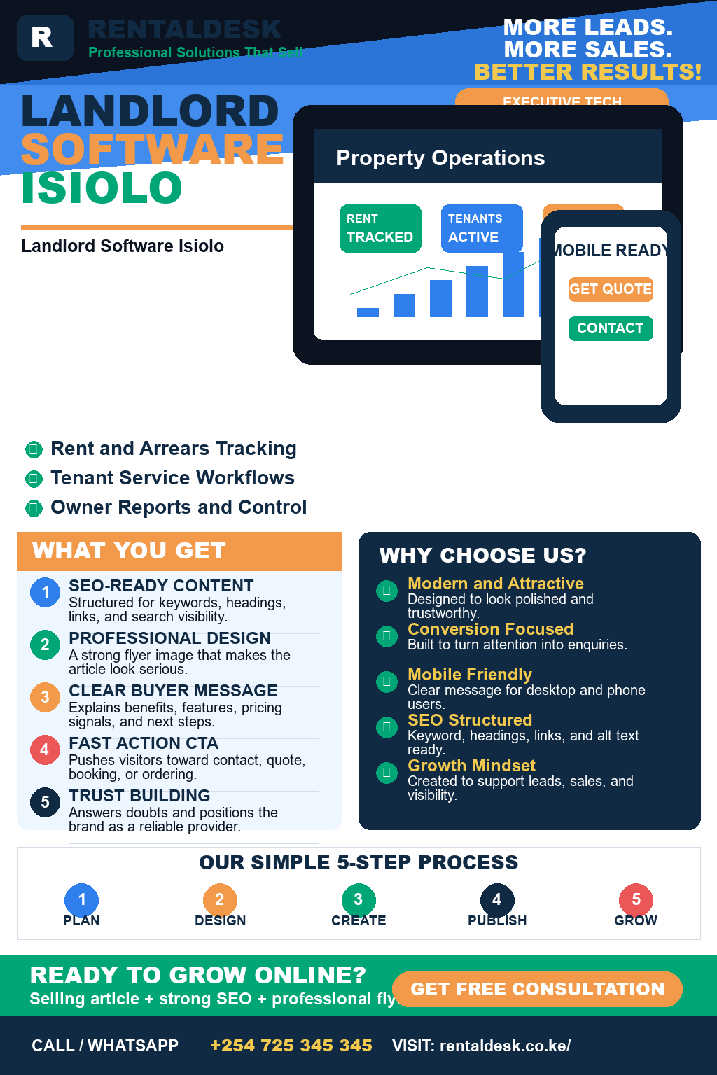 Landlord Software Isiolo