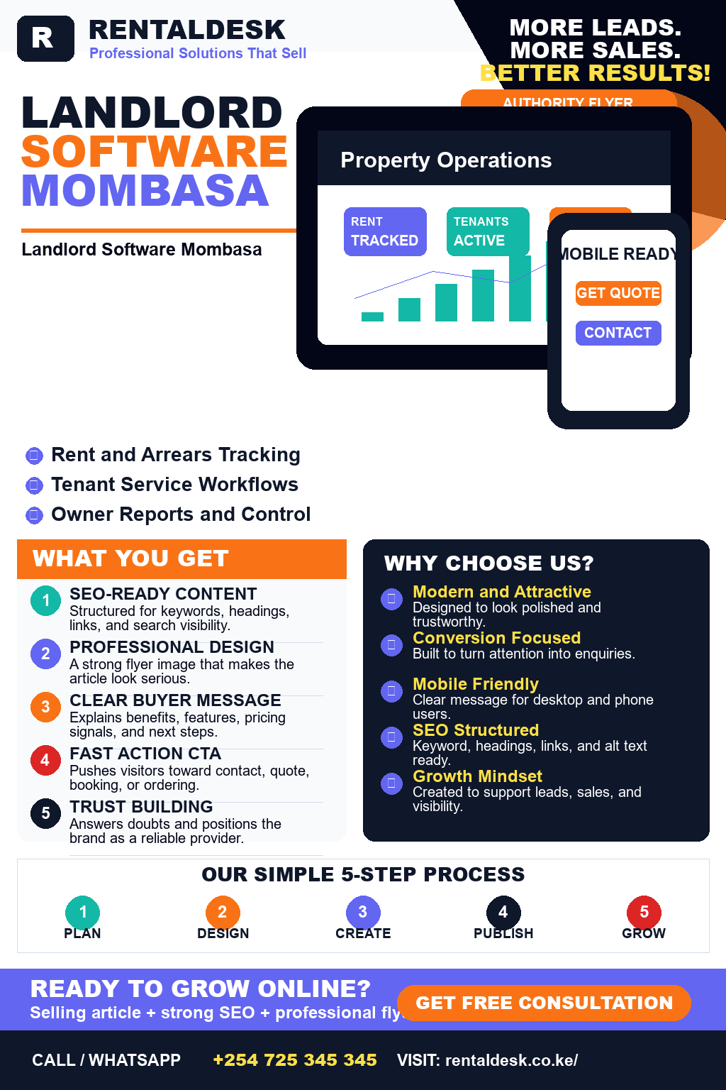 Landlord Software Mombasa